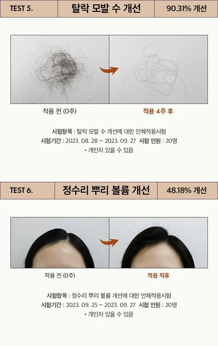 [뿌리볼륨] 아닐로 블랙티 너리싱 두피 트리트먼트 150ml 상세페이지 14